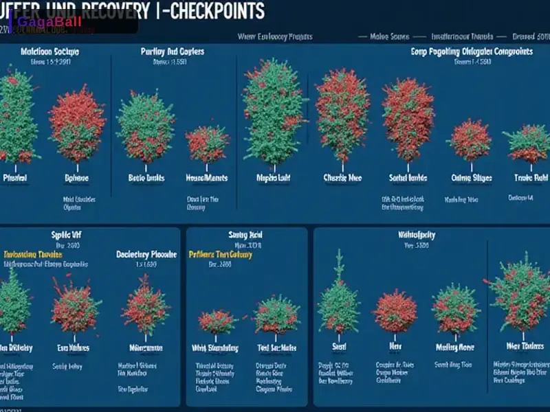 Puffer und Recovery-Checkpoints